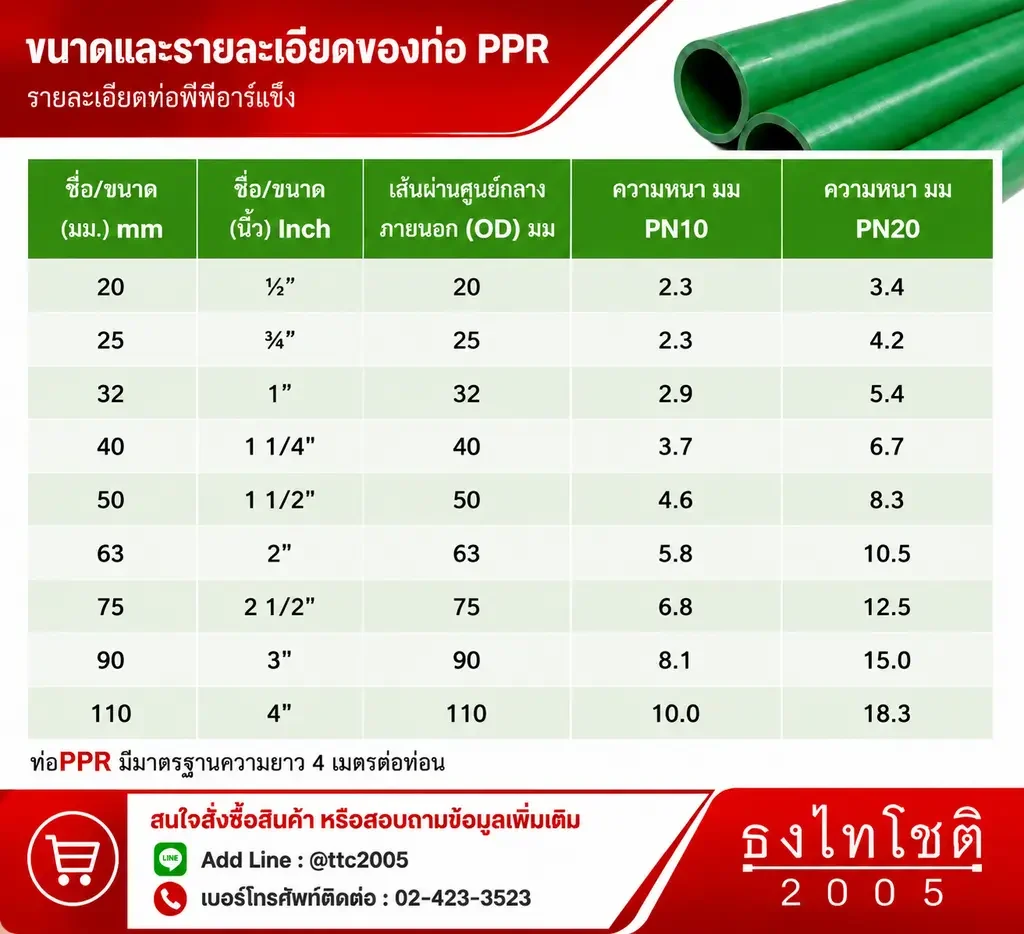 ตารางขนาดท่อ ppr
